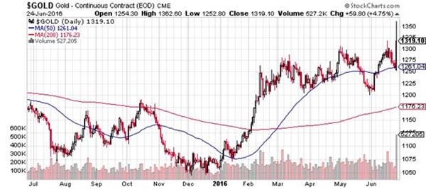 中国外汇储备隐藏着一个秘密