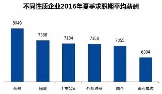 中国最高的桥_中国哪个城市收入最高(3)