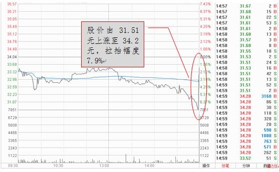 上交所发布盘中虚假申报和盘中异常申报两