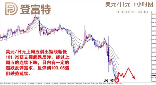 澳大利亚gdp飞速下滑_大跌眼镜 澳洲三季度GDP增速仅为预期一半 澳元重挫(3)