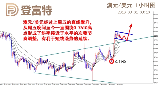 gdp全程_梁婖婷全程截图