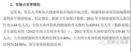 (上图为《慈铭体检招股意向书》截图)