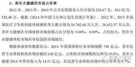 (上图为《江苏三友收购美年大健康报告书》截图)