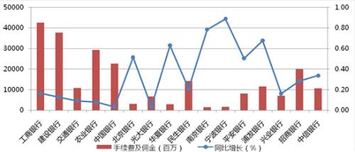 银行贷款收入证明模板_银行结息收入