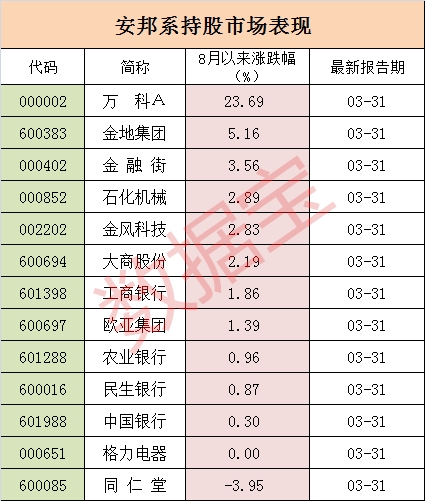 最牛举牌机构持股全揭秘 恒大们举牌的下一个