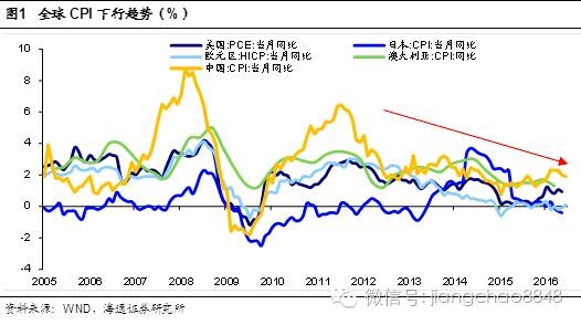 最小的非负数_利息收入负数(2)