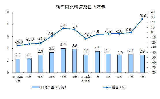 广东统计年鉴gdp是生产法_广东省统计局 GDP增7.5 总产值超3万亿(3)