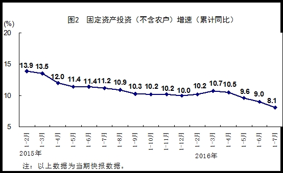 1.国民经济平稳运行_...DP增8.1 国民经济运行总体平稳 6(2)