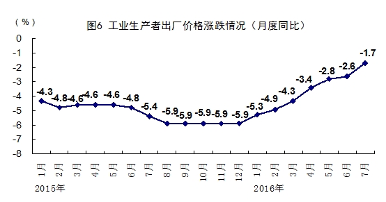 1.国民经济平稳运行_...DP增8.1 国民经济运行总体平稳 6(2)
