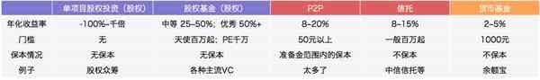 好好给你算笔账