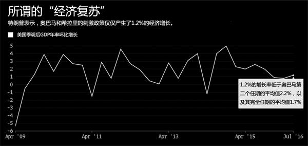 非劳动力人口_美国非劳动力人口增长的秘密