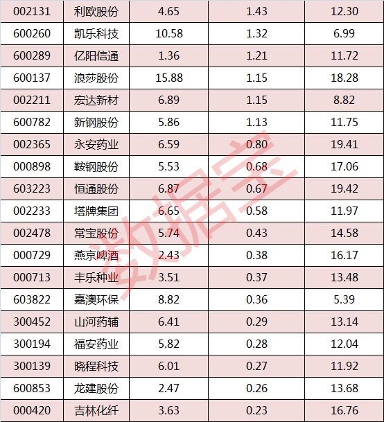 陈见南一周资金20_副本