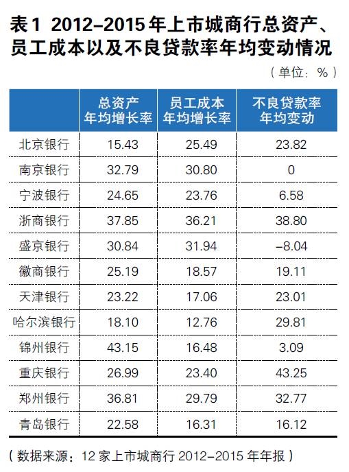 隐性收入公开化了_上市城商行薪酬大起底：人均年薪36.67万四年连涨