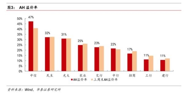 改革出利好,金融稳健行--金融行业动态跟踪 改革出利好,金融稳健行--金融行业动态跟踪