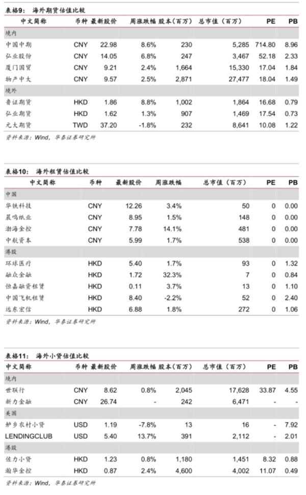 改革出利好,金融稳健行--金融行业动态跟踪 改革出利好,金融稳健行--金融行业动态跟踪
