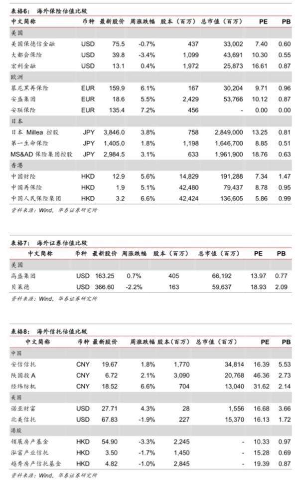 改革出利好,金融稳健行--金融行业动态跟踪 改革出利好,金融稳健行--金融行业动态跟踪