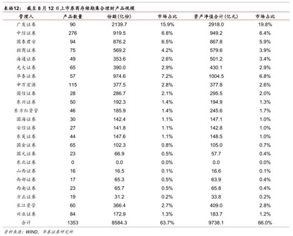 改革出利好,金融稳健行--金融行业动态跟踪 改革出利好,金融稳健行--金融行业动态跟踪