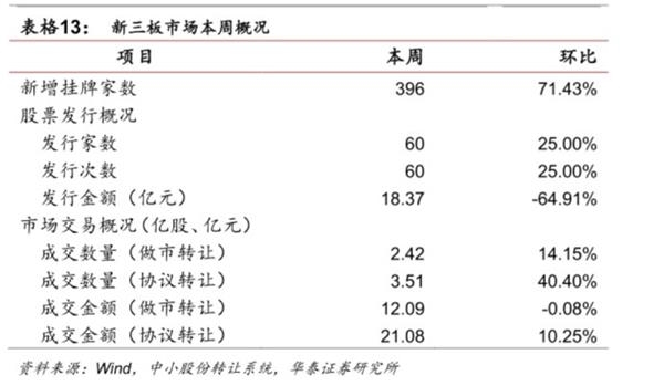 改革出利好,金融稳健行--金融行业动态跟踪 改革出利好,金融稳健行--金融行业动态跟踪