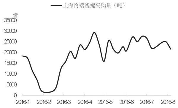螺纹钢回调幅度有限 _ 期货频道 _ 东方财富网