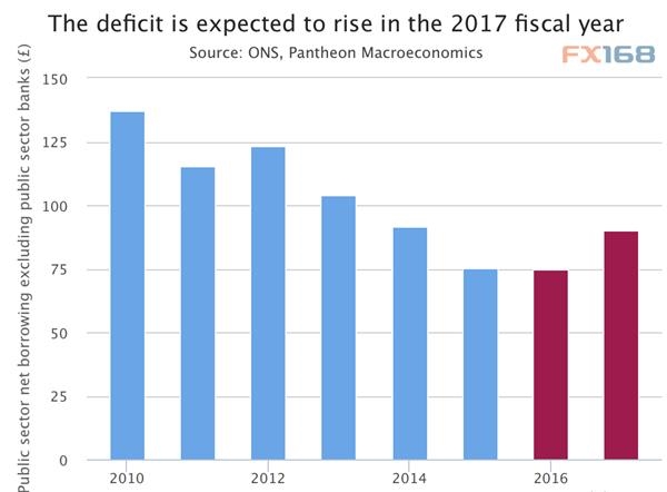 英国经济数据经济总量_英国gdp2020年总量