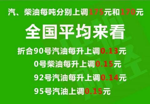油价涨了!私家车加满一箱油多花7元