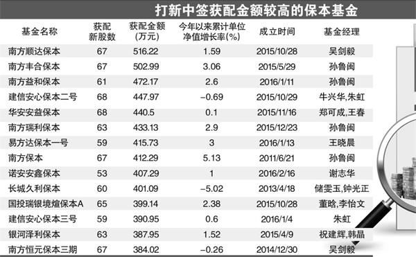 宝盈品质甄PG电子官方网站- PG电子试玩- PG电子APP下载选混合A
