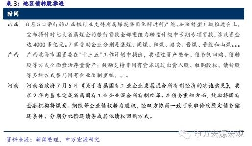 1998年经济增长率_...写字楼吸纳量与经济增长率走势 资料来源:DTZ戴德梁行、国家统计...(3)