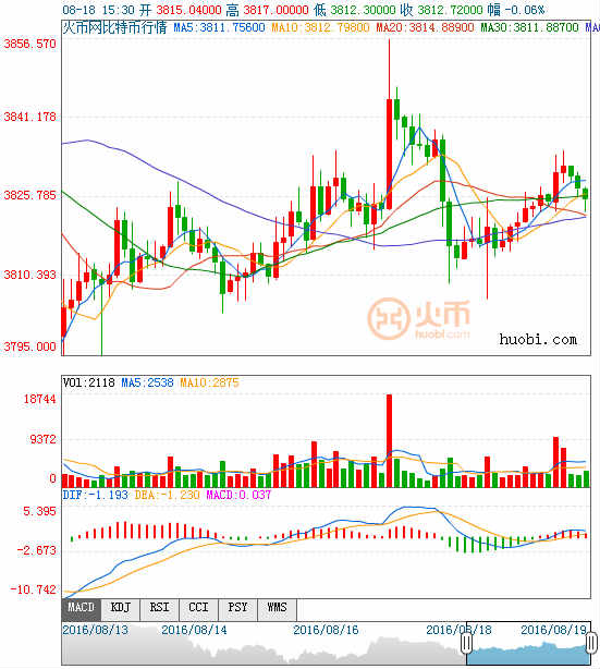 ���ر�/���������ͼ