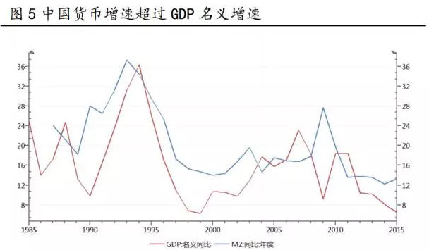 m2和gdp有多重共线性_M2 GDP与GDP M2(3)