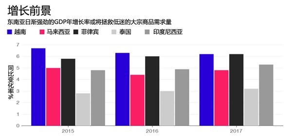 菲律宾gdp上涨_菲律宾房产投资 44 菲律宾房产9大优势 5大必胜要素(2)