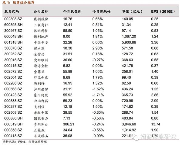 投资策略日报:成交量缩减严重 超跌反弹 _ 股票