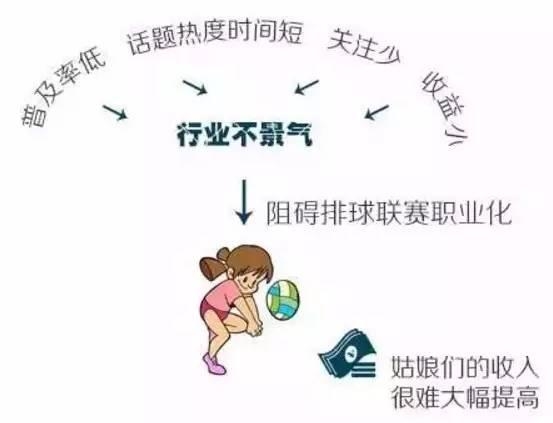 收入证明_收入与身高(2)