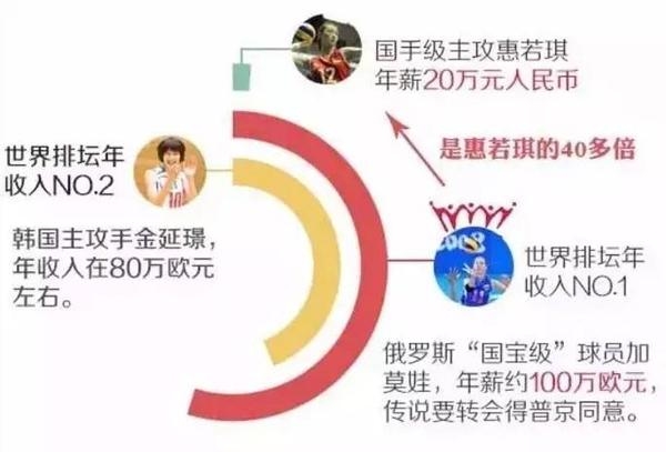 女排和郎平的收入身高体重 在A股中寻找女排概