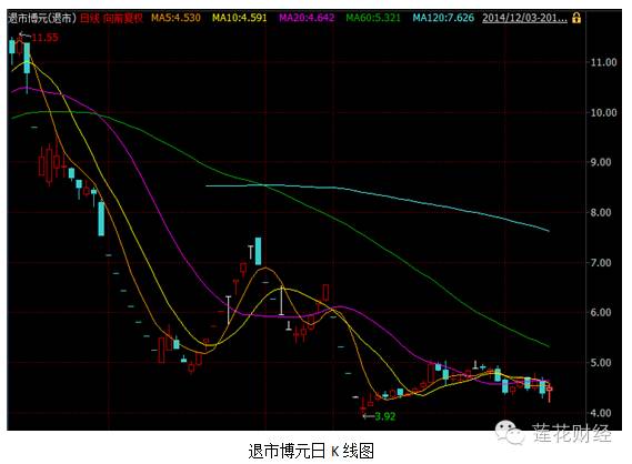 *欣泰末日疯狂涨停 近6000万元资金最后时刻