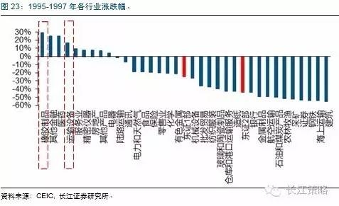 长江证券:流动性陷阱利率下行 股票估值能上行