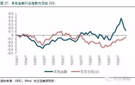 长江证券:流动性陷阱利率下行 股票估值能上行