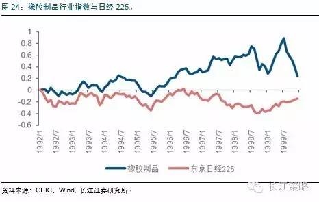 长江证券:流动性陷阱利率下行 股票估值能上行