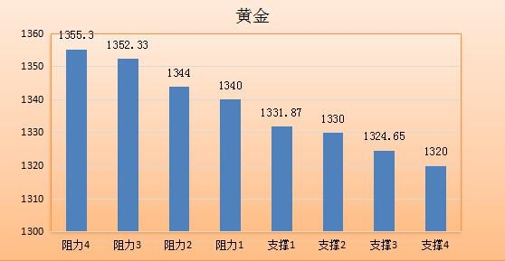 光环褪去的黄金白银原油 人人喊打? _ 东方财