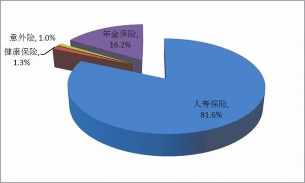 收入证明_规模保费 收入(3)