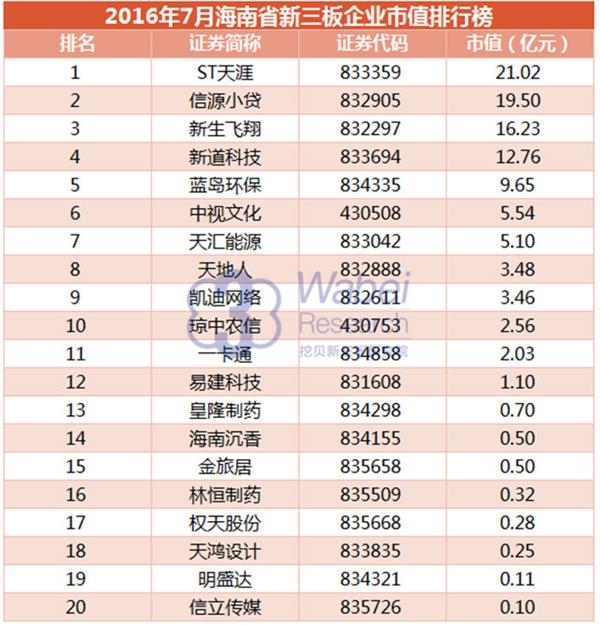 海南企业排名_海南风景图片