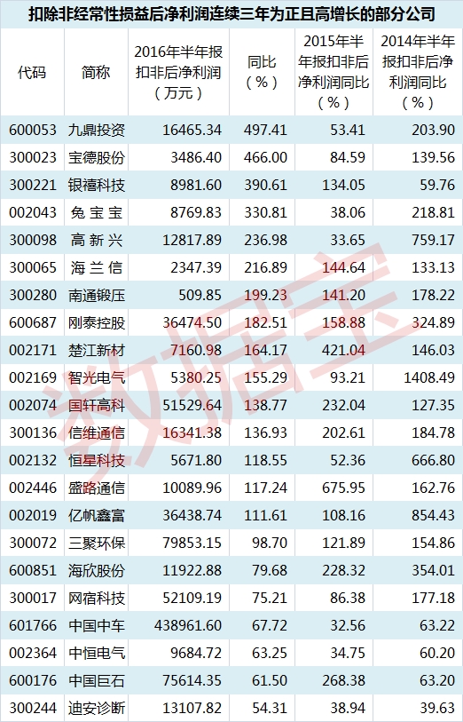 南通公司排名_南通崇川区菜市场排名(3)
