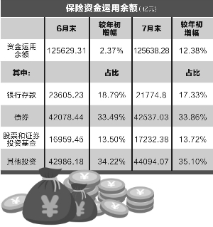 阳光车险_2018末车险保费收入