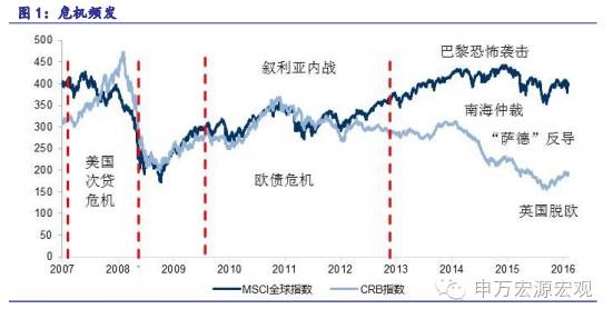 imf2012gdpppp_“官方GDP”