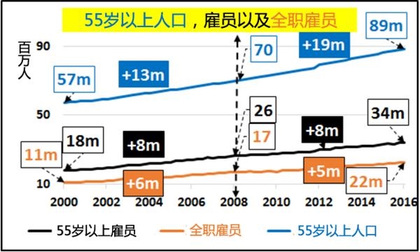 美国现有人口_海外就医驾照申请租车情况说明 美颐健康