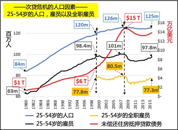 美国人口总额_美国人口(2)