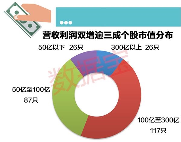 收入证明_收入暴增938