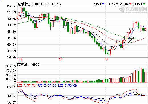 美元多头保持谨慎 原油期货周四温和收涨 _ 东