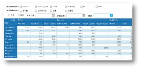 银行是如何把数据价值变现的?这里有10个案例 