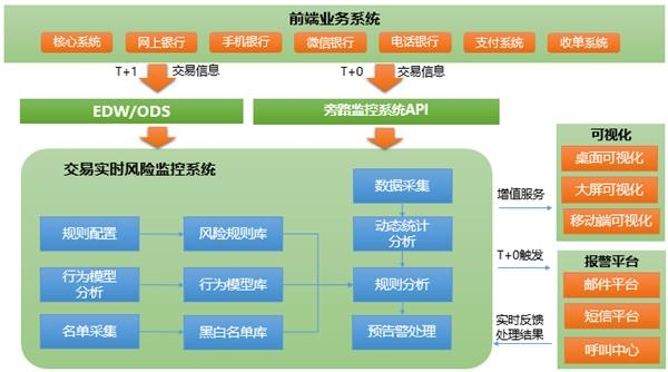 银行是如何把数据价值变现的?这里有10个案例 