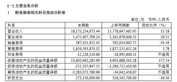 贵州茅台集团_茅台集团上半年收入